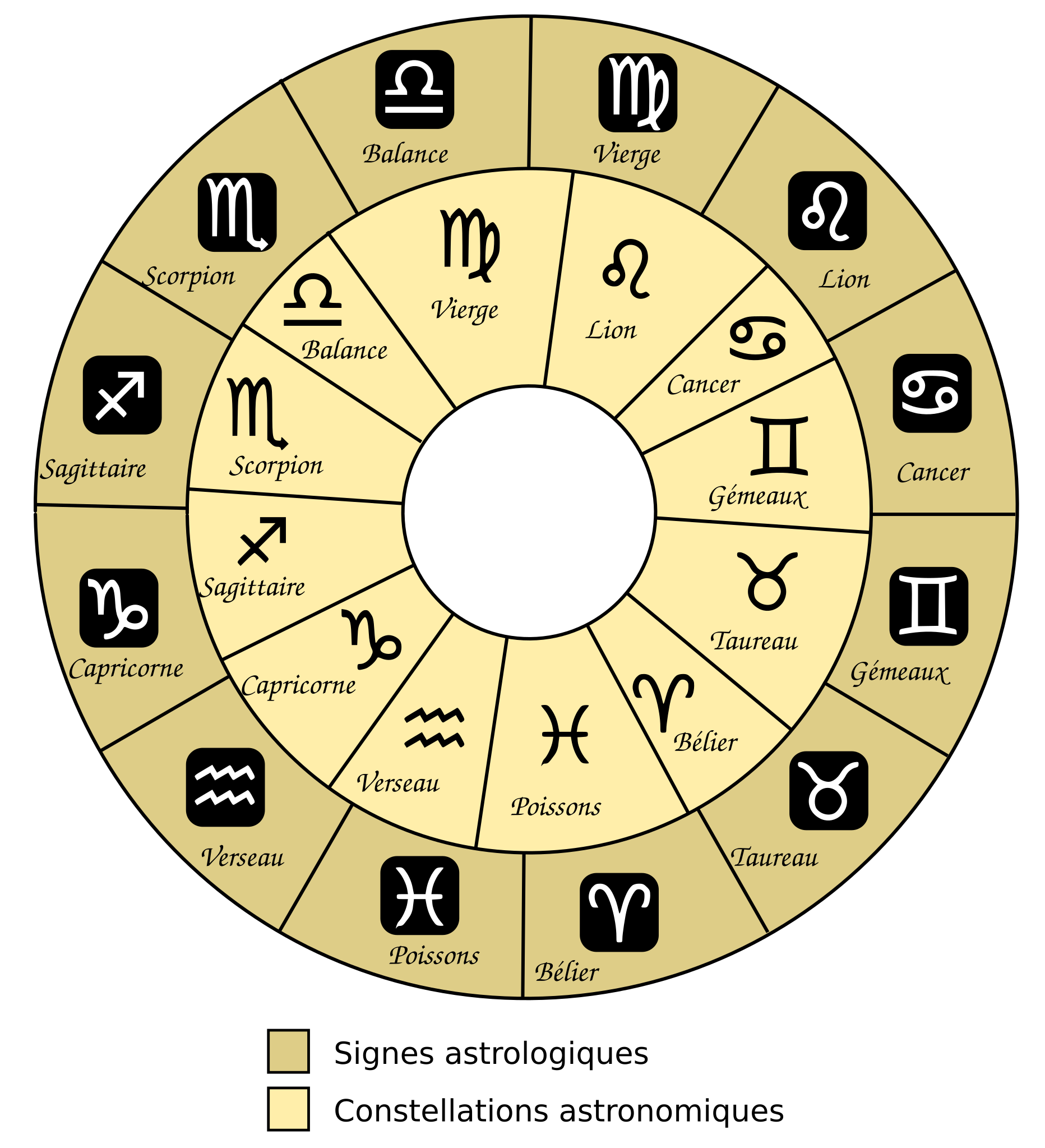 Previsioni Astrologiche 2018: I Segni Zodiacali del Primo Semestre