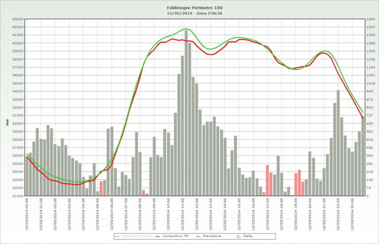 Le Hit Radiofoniche più Trasmesse – Settimana 8 del 2018: Trionfo per Lo Stato Sociale
