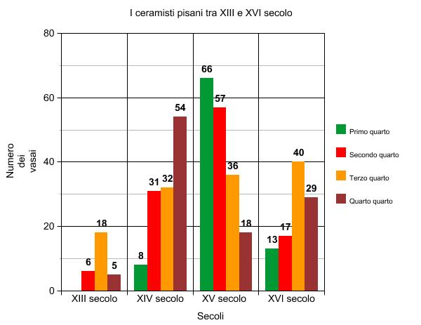 L’andamento delle vendite musicali italiane: “Prima di ogni cosa” di Fedez domina la classifica dei singoli (2-8 novembre)