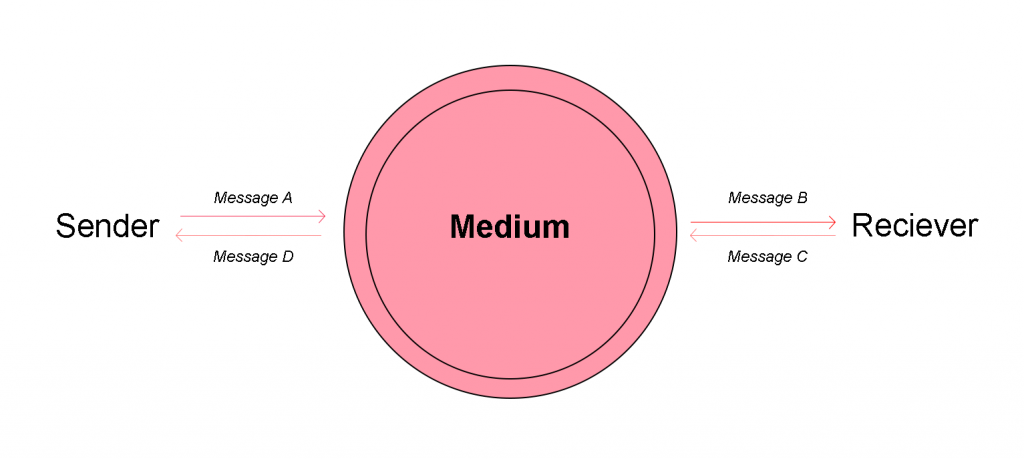 Il contributo di McLuhan ai New Media: un’analisi critica