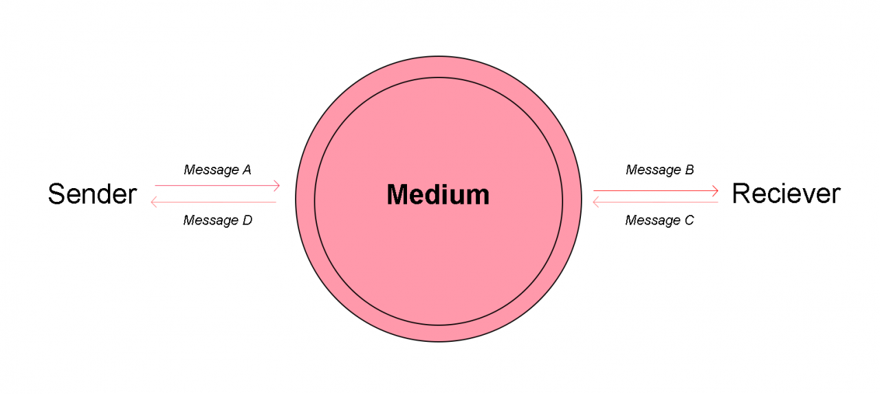 Il contributo di McLuhan ai New Media: un’analisi critica