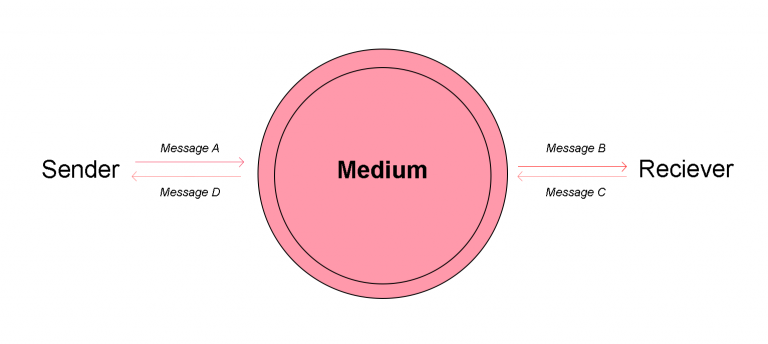 Il contributo di McLuhan ai New Media: un’analisi critica