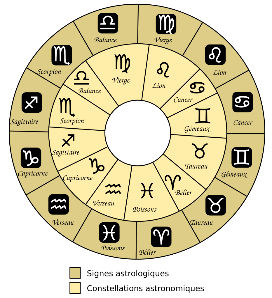 Previsioni Astrologiche Settimanali (4-10 Marzo)