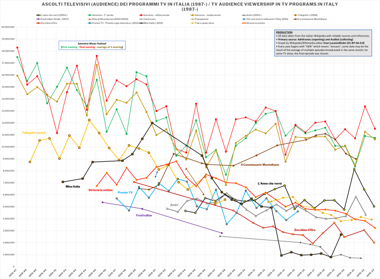 Stasera inizia una nuova avventura a “Chi Vuol Essere Milionario?” con sorprese!