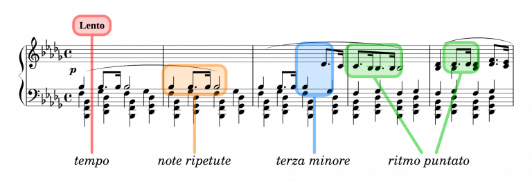 William, la star di “PUÒ ACCOMPAGNARE SOLO”, si racconta