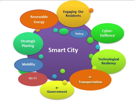 Città intelligenti: una sfida globale per il futuro urbano